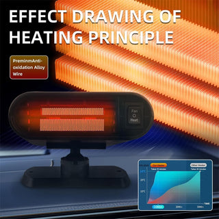 Sakerplus® Portable Heater & Defroster