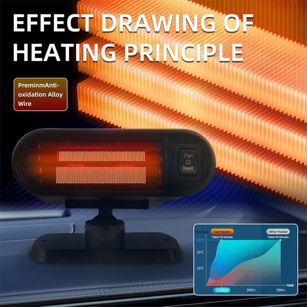 Sakerplus® Portable Heater & Defroster
