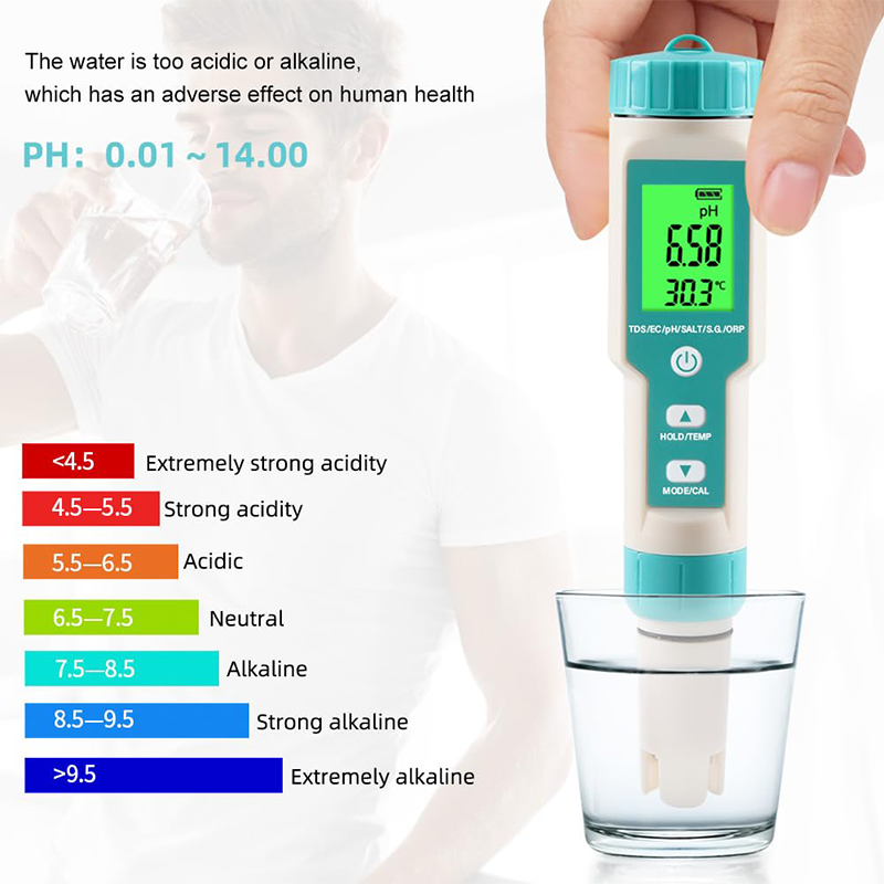Sakerplus 7 in 1 PH Meter Tester Digital for Water