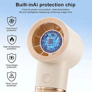 Sakerplus® Portable Handheld Rechargeable Personal Cooling Fan