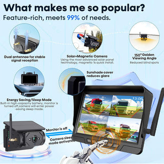 Sakerplus Magnetic Solar Wireless Backup Camera