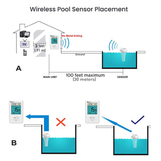 Sakerplus Wireless Pool Thermometer