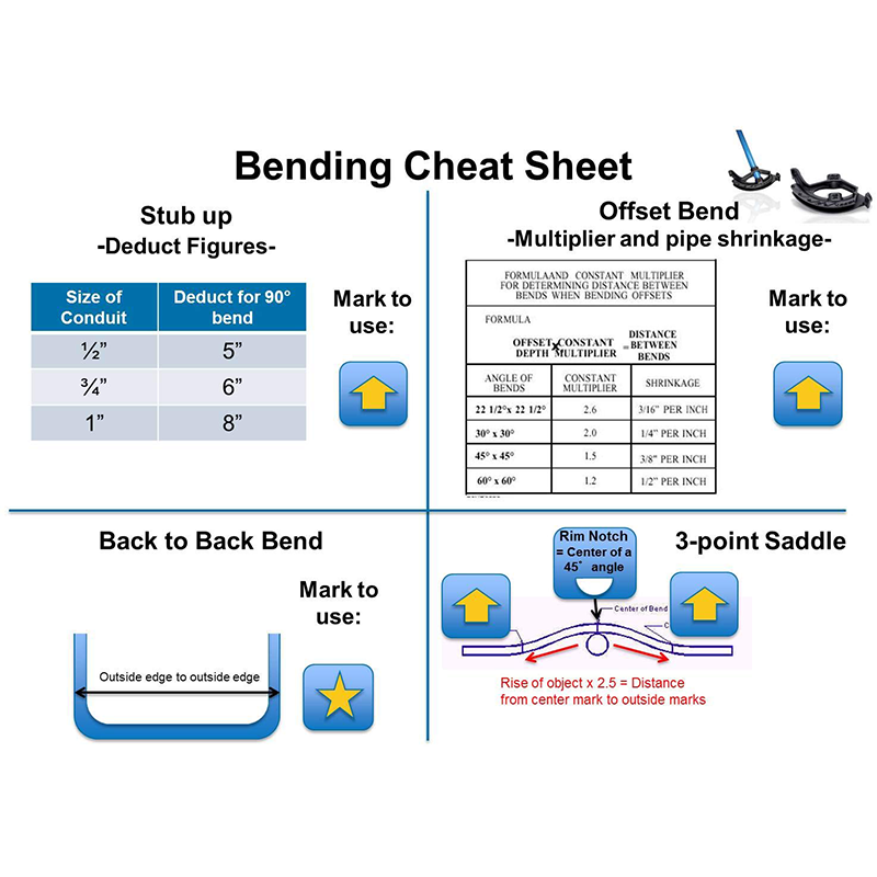 Sakerplus Conduit Hand Bender Tool