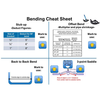 Sakerplus Conduit Hand Bender Tool