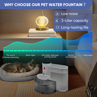 Sakerplus® Automatic Pet Water Fountain