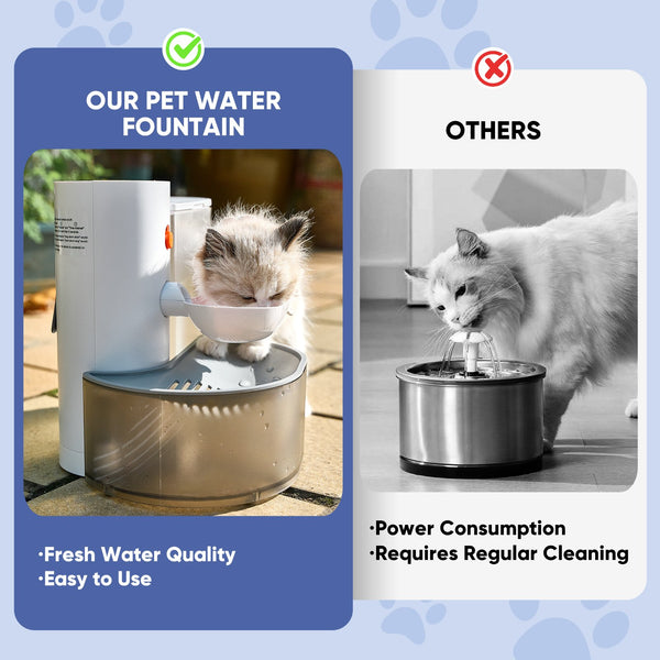 Sakerplus® Automatic Pet Water Fountain