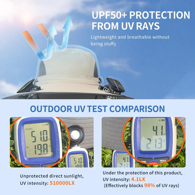 Sakerplus Solar Fan Outdoor Hat with Dual Power Supply