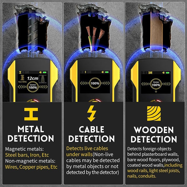 Sakerplus® Stud Finder Wall Scanner