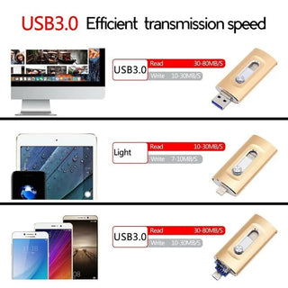 Sakerplus® 3 in 1 Portable High Speed USB 3.0 Memory Storage