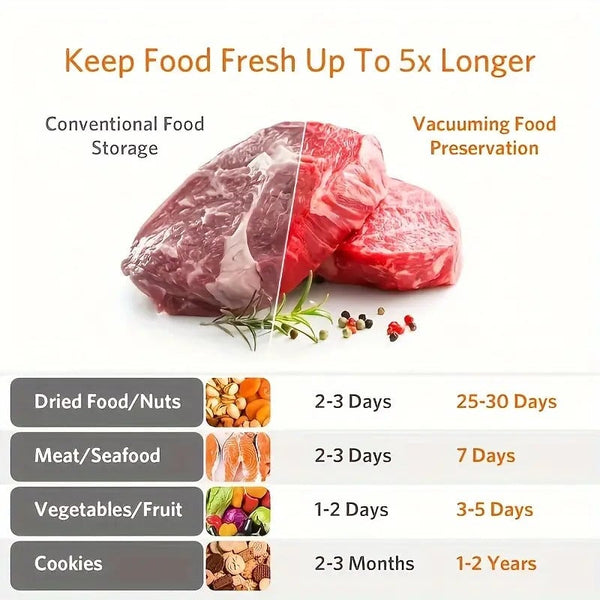 Sakerplus® Food Saver Vacuum Sealer Machine