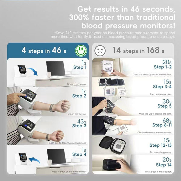 Sakerplus® Hospital Grade Blood Pressure Monitor CE MDR Approved