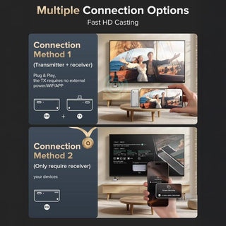 Sakerplus® Wireless HDMI Transmitter and Receiver