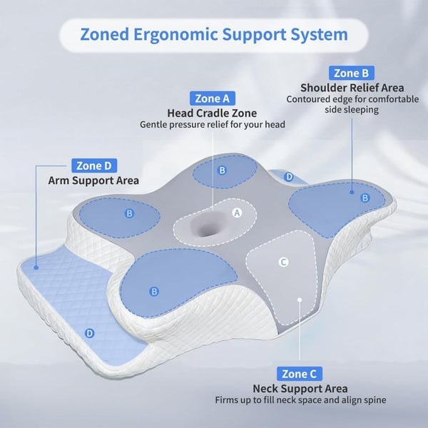 Sakerplus® Cervical Neck Pain Memory Foam Pillow