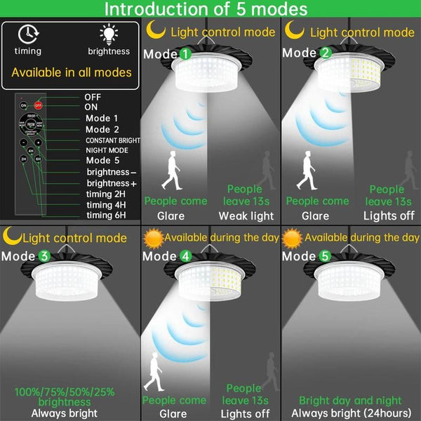 Sakerplus® Solar Shed Barn Light