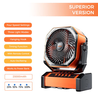 Sakerplus® Rechargeable Camping Fan