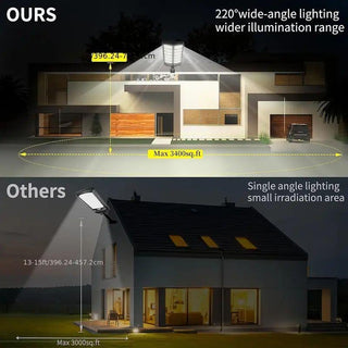Sakerplus® Solar Street Lights