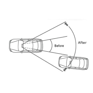Sakerplus® The No Blind Spot Rearview Mirror