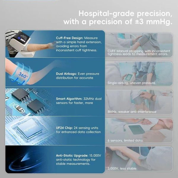 Sakerplus® Hospital Grade Blood Pressure Monitor CE MDR Approved