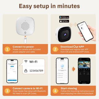 Sakerplus® 3MP 2K Window Camera