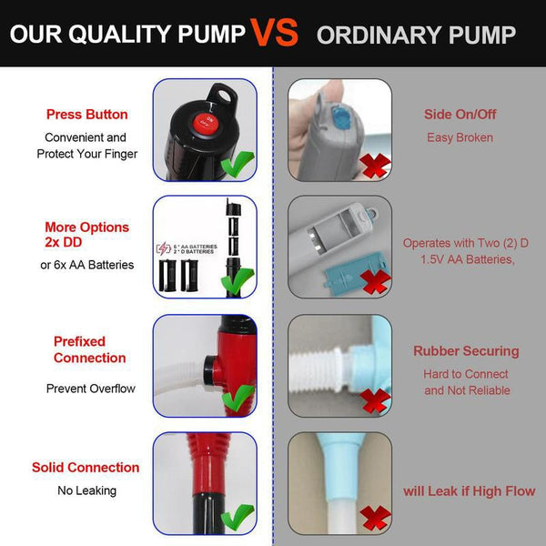 Sakerplus® Portable Power Battery Pump