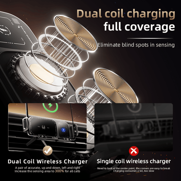 Sakerplus® Wireless Charging Rotating Car Mount