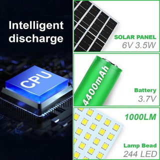 Sakerplus® Solar Shed Barn Light