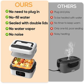 Sakerplus® Electric Lunch Box Food Heater