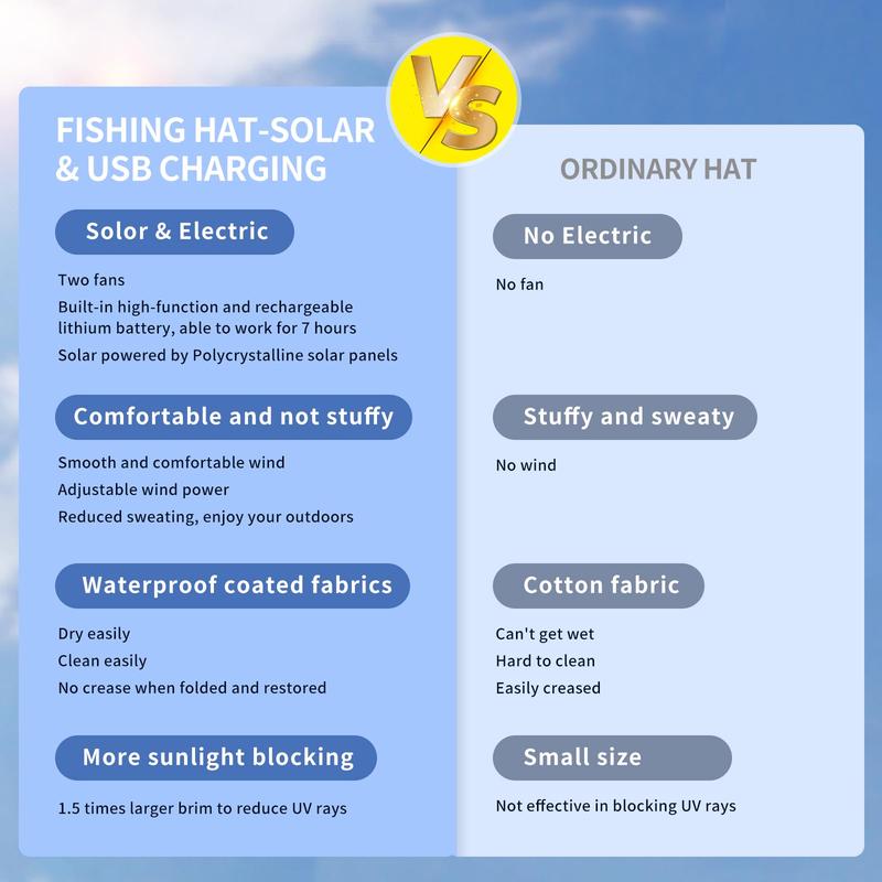 Sakerplus Wide Brim Solar Fan Outdoor Fishing Hat