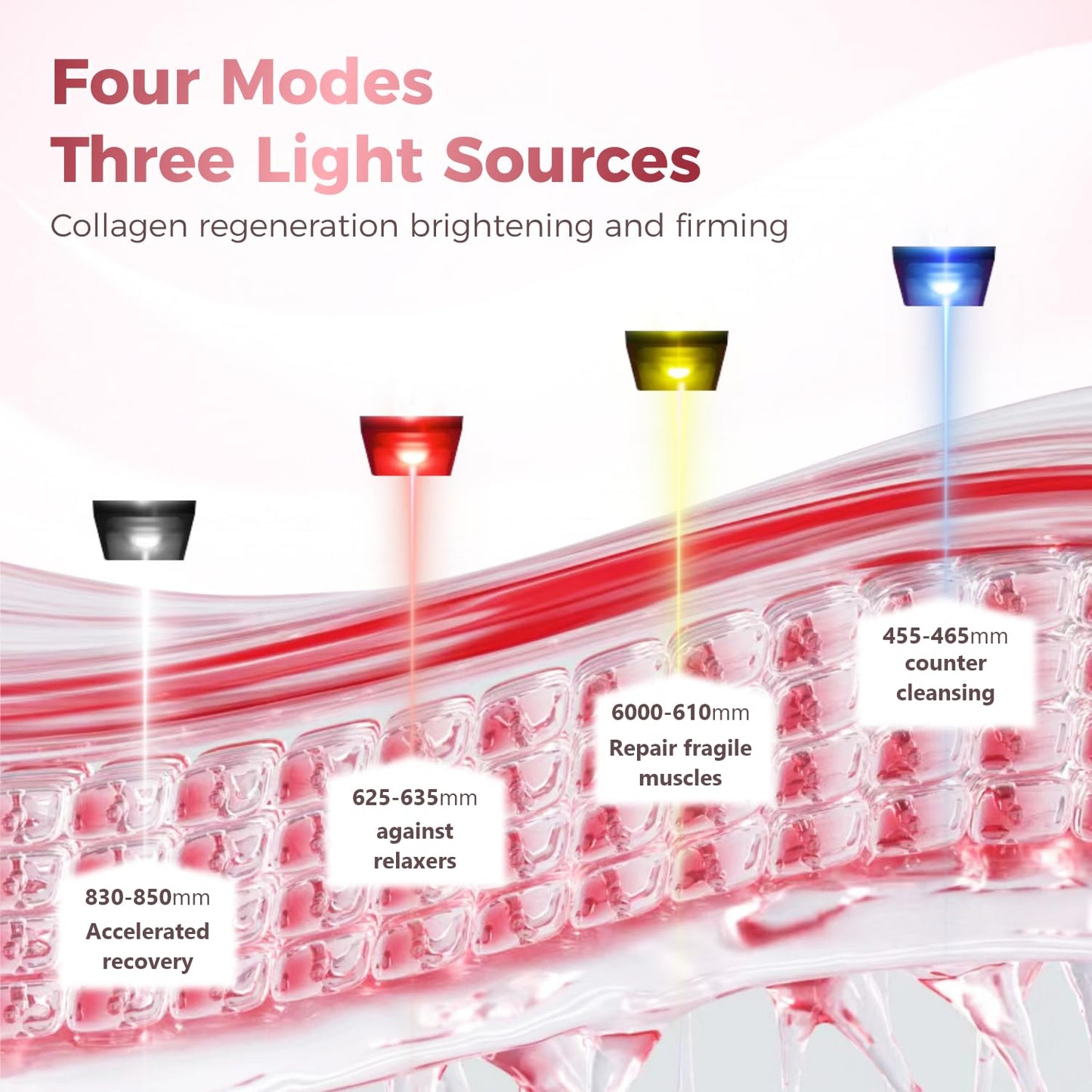 Sakerplus Red Light Therapy Face And Neck Mask