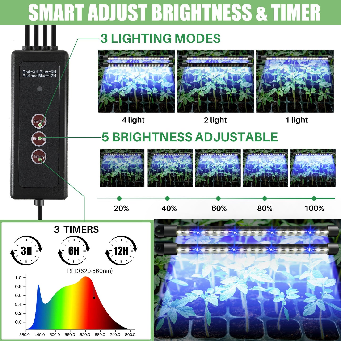Sakerplus 2 Pack Seed Starter Tray with Grow Light