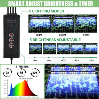 Sakerplus 2 Pack Seed Starter Tray with Grow Light