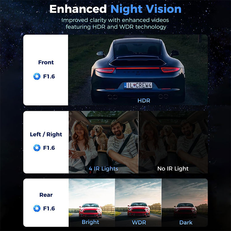 Sakerplus® 360 Front And Rear Dash Cam