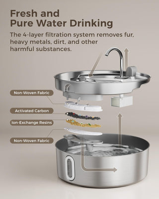 Sakerplus Automatic Dog Water Fountain