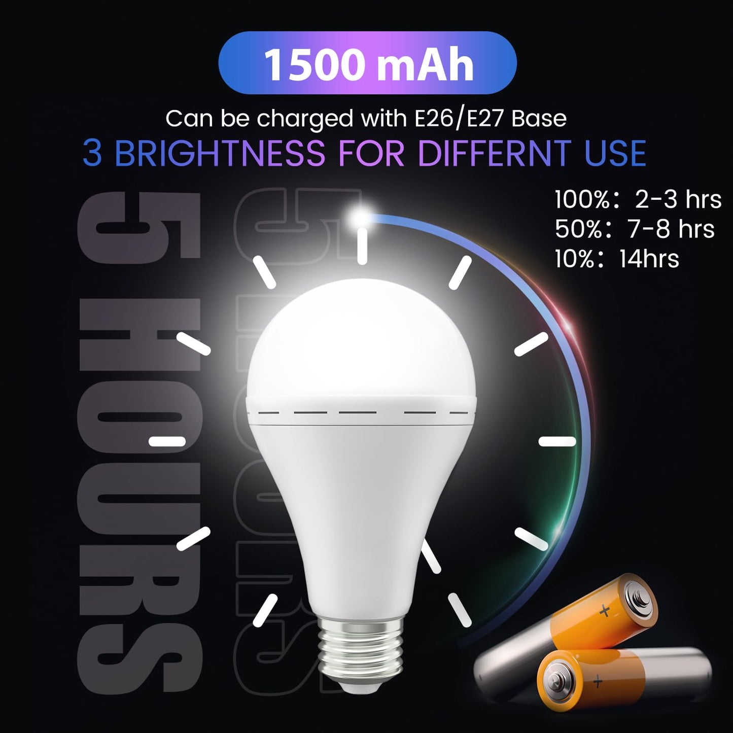 Sakerplus Emergency Rechargeable LED Light Bulbs
