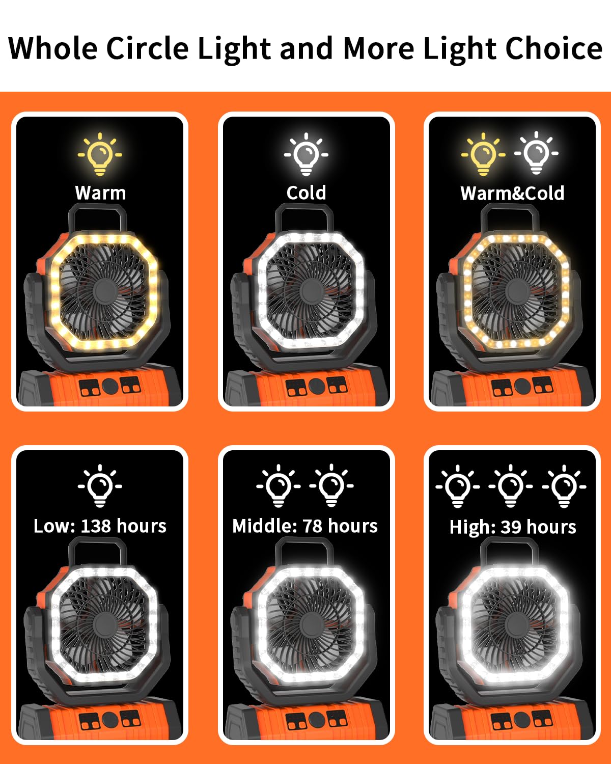 Sakerplus Camping Battery Powered Fan