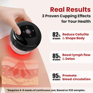 Sakerplus Smart Dynamic Cupping Therapy Set