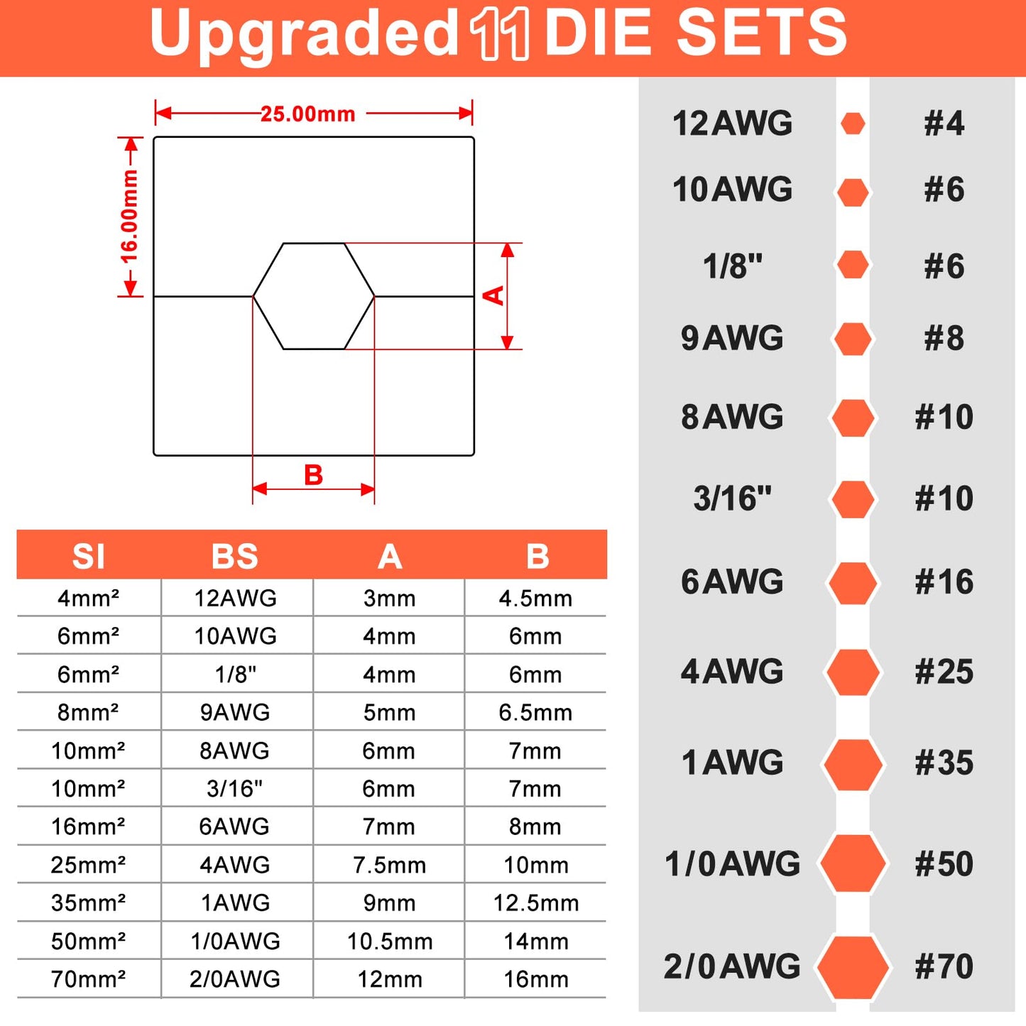Sakerplus Upgraded Hydraulic Cable Crimper Hand Tool