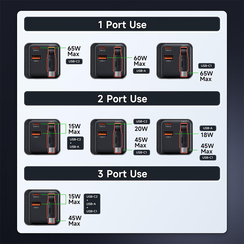 Sakerplus 65W USB-C charger