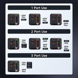 Sakerplus 65W USB-C charger