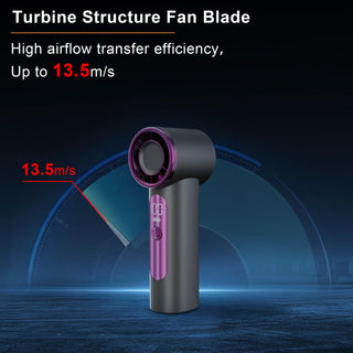 Sakerplus Portable Mini Handheld Fan