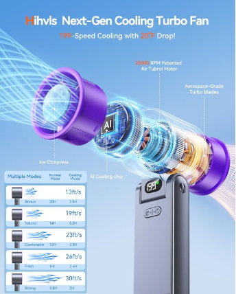 Sakerplus® Portable Handheld Turbo Cooling Fan